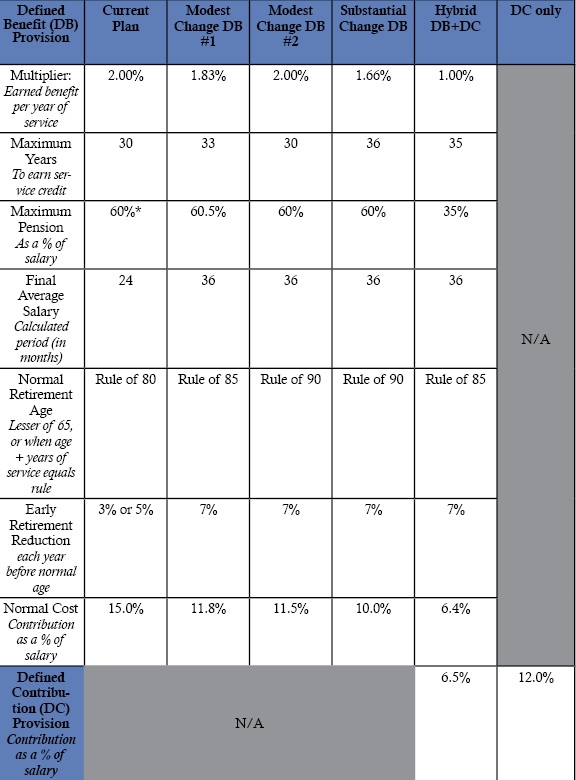 How Much Does Benefits Cost An Employer